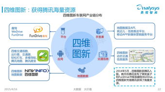 互聯(lián)網(wǎng)數(shù)據(jù)中心驅動在線租車行業(yè)的崛起